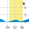 Channel Three tide chart for Saturday, November 6, 2021