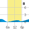 Channel Three tide chart for Monday, November 8, 2021