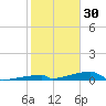 Channel Three tide chart for Thursday, December 30, 2021