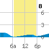 Channel Three tide chart for Wednesday, December 8, 2021