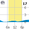 Channel Three tide chart for Monday, January 17, 2022