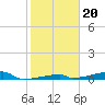 Channel Three tide chart for Thursday, January 20, 2022