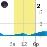 Channel Three tide chart for Sunday, January 2, 2022
