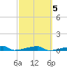 Channel Three tide chart for Saturday, March 5, 2022