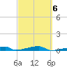 Channel Three tide chart for Sunday, March 6, 2022