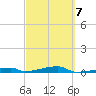 Channel Three tide chart for Monday, March 7, 2022