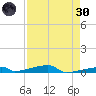 Channel Three tide chart for Saturday, April 30, 2022