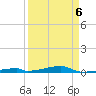 Channel Three tide chart for Wednesday, April 6, 2022