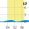 Channel Three tide chart for Thursday, May 12, 2022