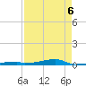Channel Three tide chart for Friday, May 6, 2022