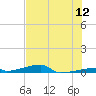 Channel Three tide chart for Sunday, June 12, 2022