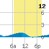 Channel Three tide chart for Tuesday, July 12, 2022