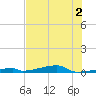 Channel Three tide chart for Saturday, July 2, 2022