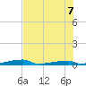 Channel Three tide chart for Thursday, July 7, 2022