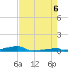 Channel Three tide chart for Saturday, August 6, 2022