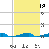 Channel Three tide chart for Monday, September 12, 2022