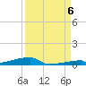 Channel Three tide chart for Tuesday, September 6, 2022