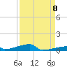 Channel Three tide chart for Thursday, September 8, 2022