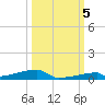 Channel Three tide chart for Wednesday, October 5, 2022