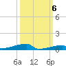 Channel Three tide chart for Thursday, October 6, 2022
