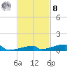 Channel Three tide chart for Tuesday, November 8, 2022