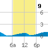 Channel Three tide chart for Wednesday, November 9, 2022