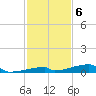 Channel Three tide chart for Tuesday, December 6, 2022