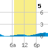 Channel Three tide chart for Thursday, January 5, 2023