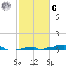 Channel Three tide chart for Friday, January 6, 2023
