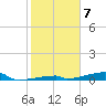 Channel Three tide chart for Saturday, January 7, 2023