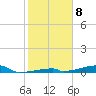 Channel Three tide chart for Sunday, January 8, 2023