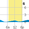 Channel Three tide chart for Monday, February 6, 2023