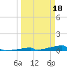 Channel Three tide chart for Saturday, March 18, 2023