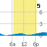 Channel Three tide chart for Sunday, March 5, 2023