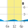 Channel Three tide chart for Wednesday, March 8, 2023