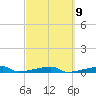 Channel Three tide chart for Thursday, March 9, 2023