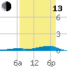 Channel Three tide chart for Thursday, April 13, 2023