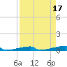 Channel Three tide chart for Monday, April 17, 2023