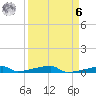 Channel Three tide chart for Thursday, April 6, 2023