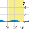 Channel Three tide chart for Friday, April 7, 2023