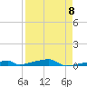 Channel Three tide chart for Saturday, April 8, 2023