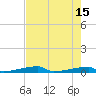 Channel Three tide chart for Monday, May 15, 2023