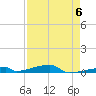 Channel Three tide chart for Saturday, May 6, 2023