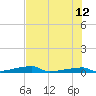 Channel Three tide chart for Monday, June 12, 2023