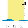Channel Three tide chart for Tuesday, June 13, 2023