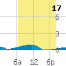 Channel Three tide chart for Saturday, June 17, 2023
