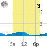 Channel Three tide chart for Saturday, June 3, 2023