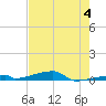Channel Three tide chart for Sunday, June 4, 2023