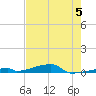 Channel Three tide chart for Monday, June 5, 2023