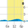 Channel Three tide chart for Thursday, June 8, 2023